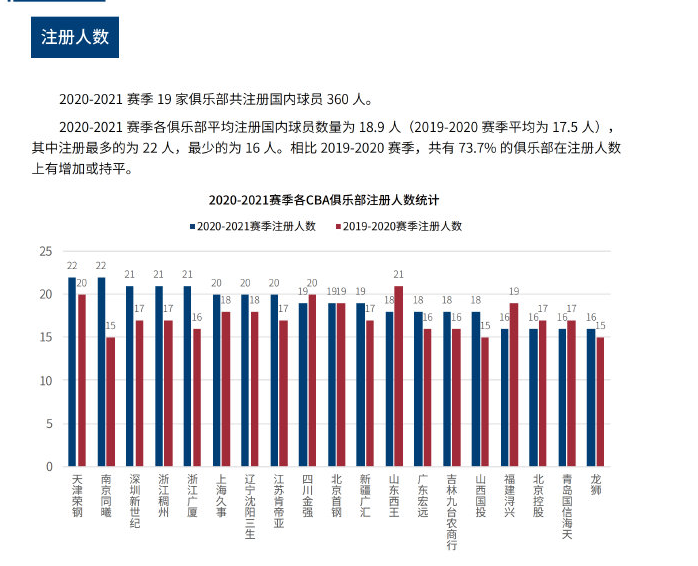 还展示了他